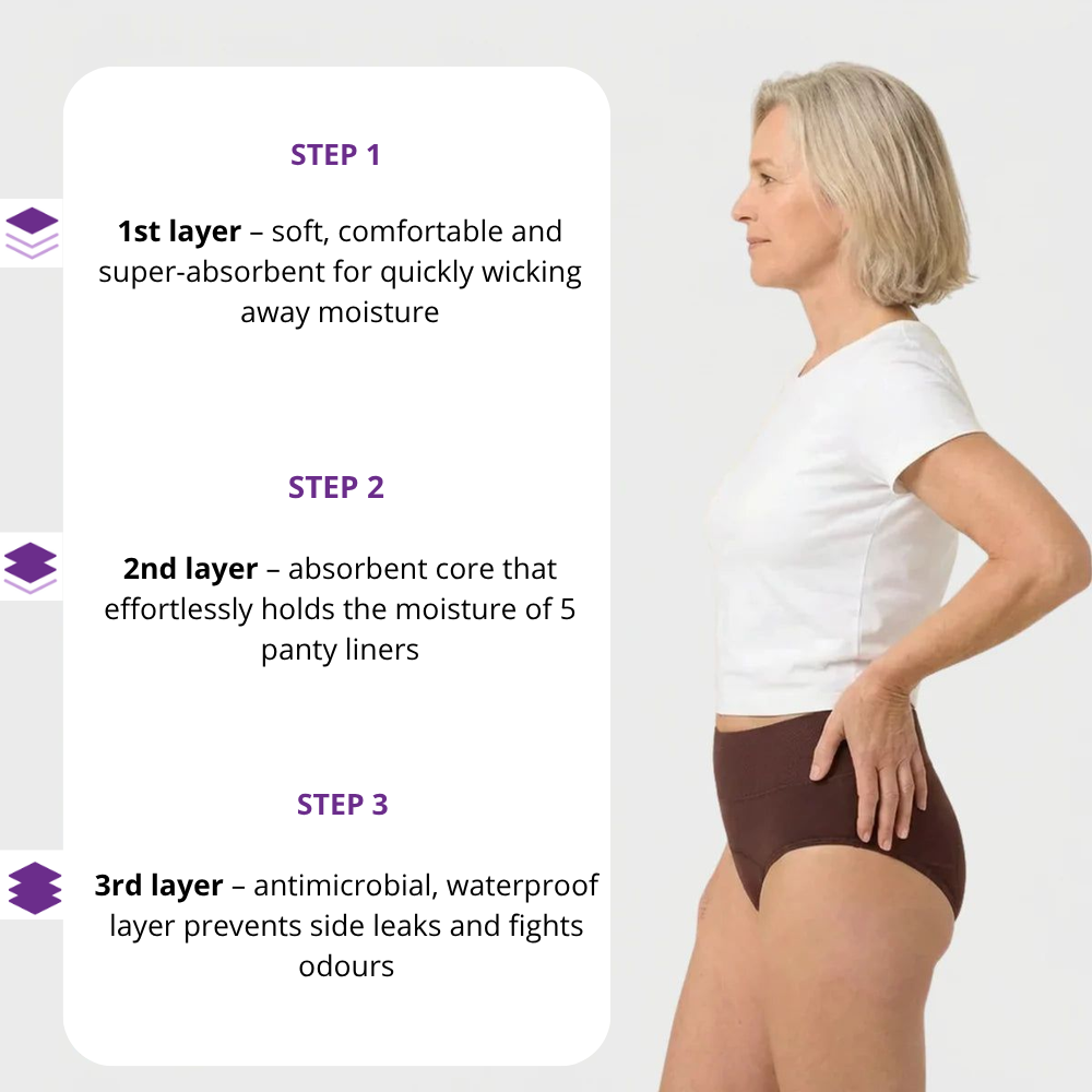 Comfort Plus Leakproof Underwear – Heavy Absorbency Bundles